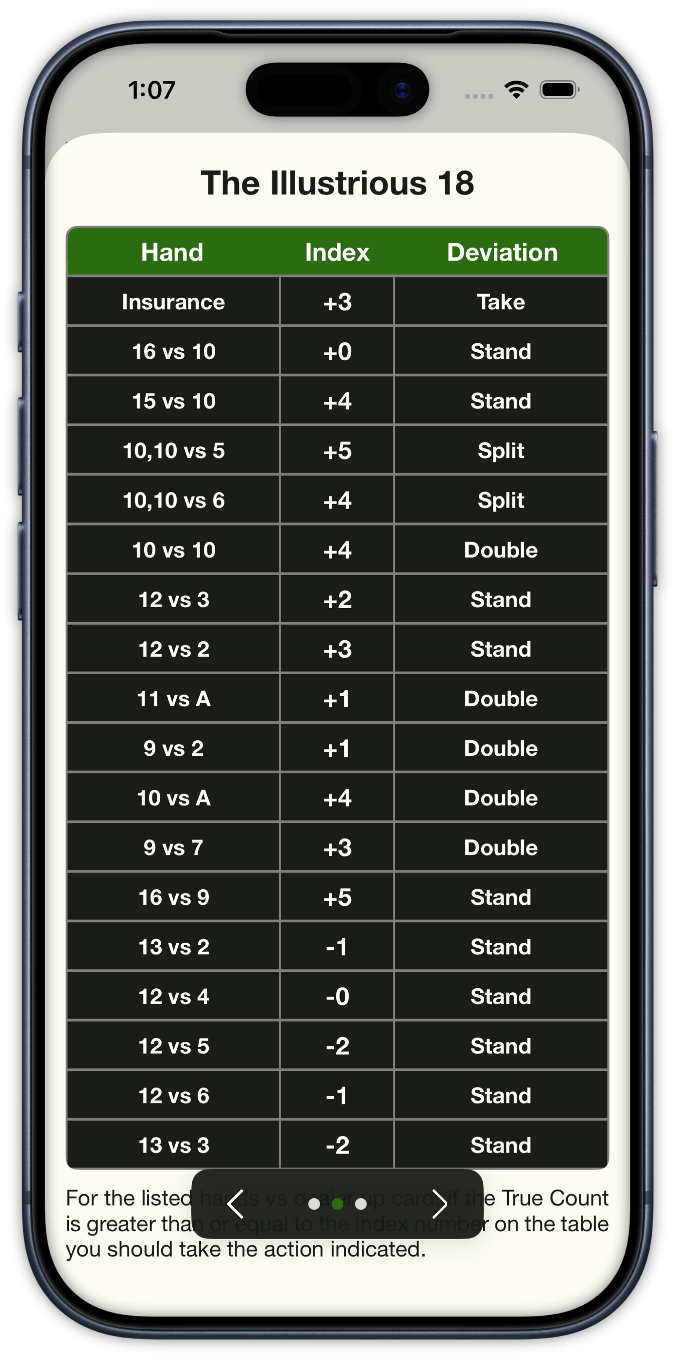 The Illustrious 18 table with hand, index, and deviation for each play