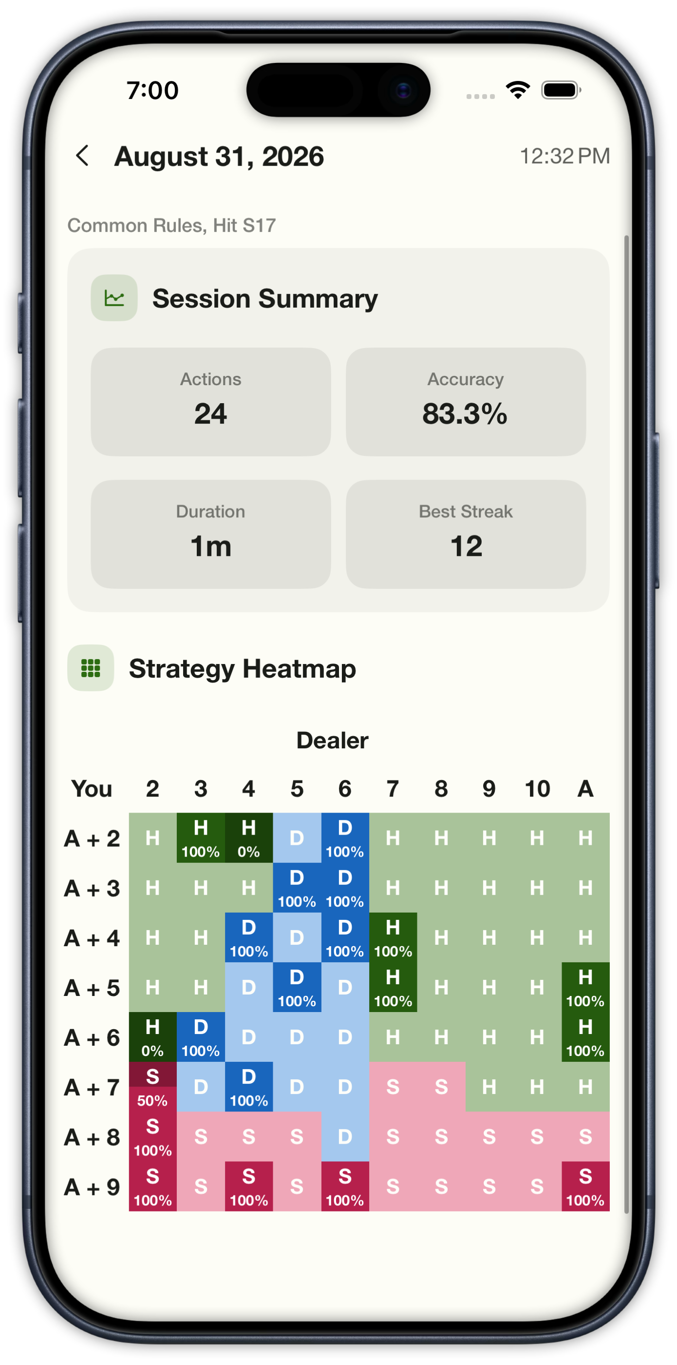 Basic strategy session summary with a soft-hands heatmap of chart accuracy