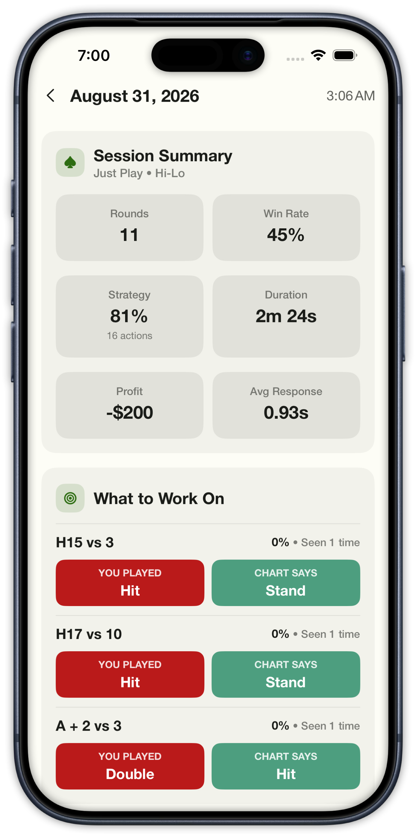 Play Blackjack session summary with what-to-work-on hands versus the strategy chart