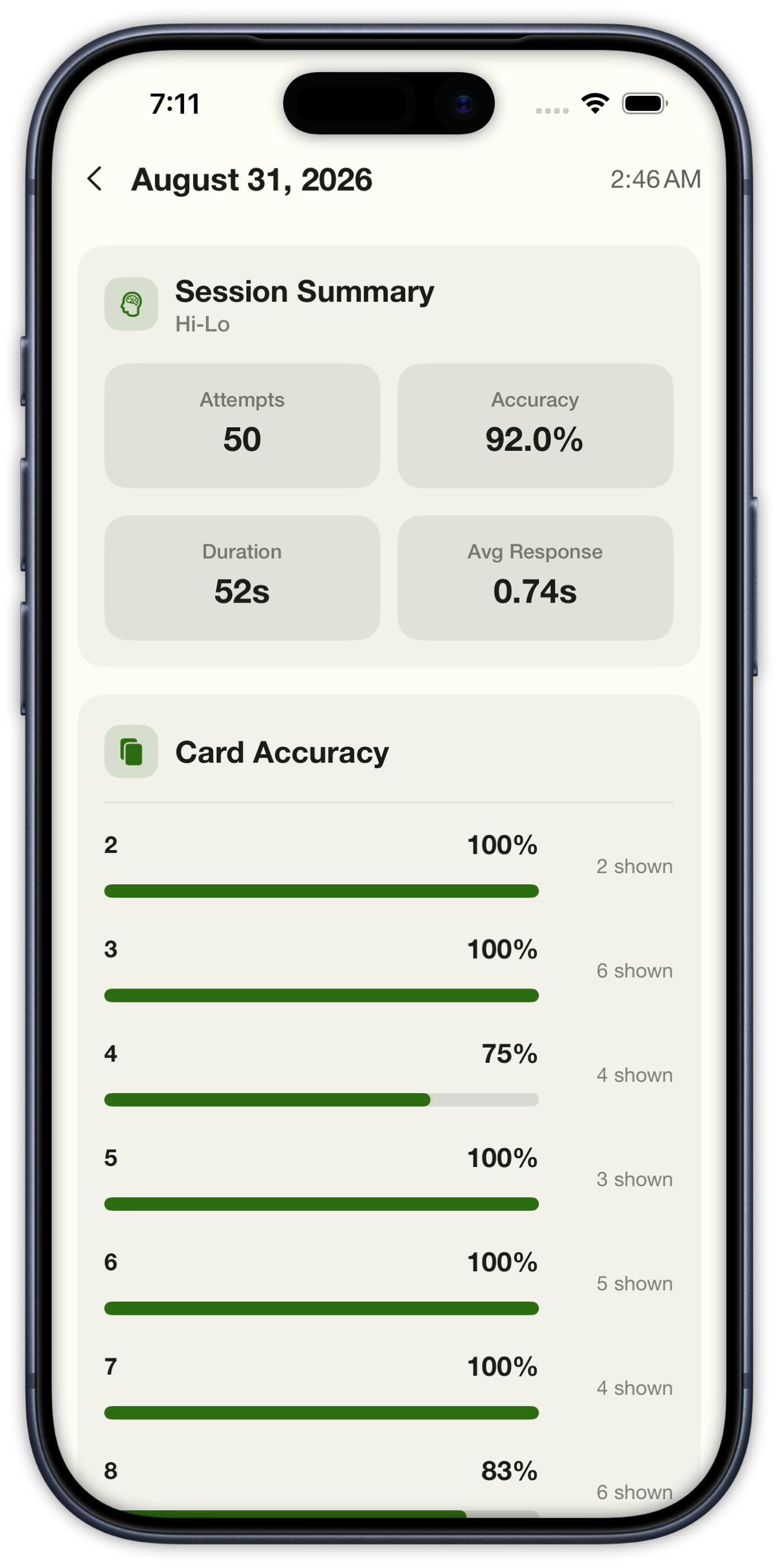 Practice session summary with attempts, accuracy, and per-rank card accuracy