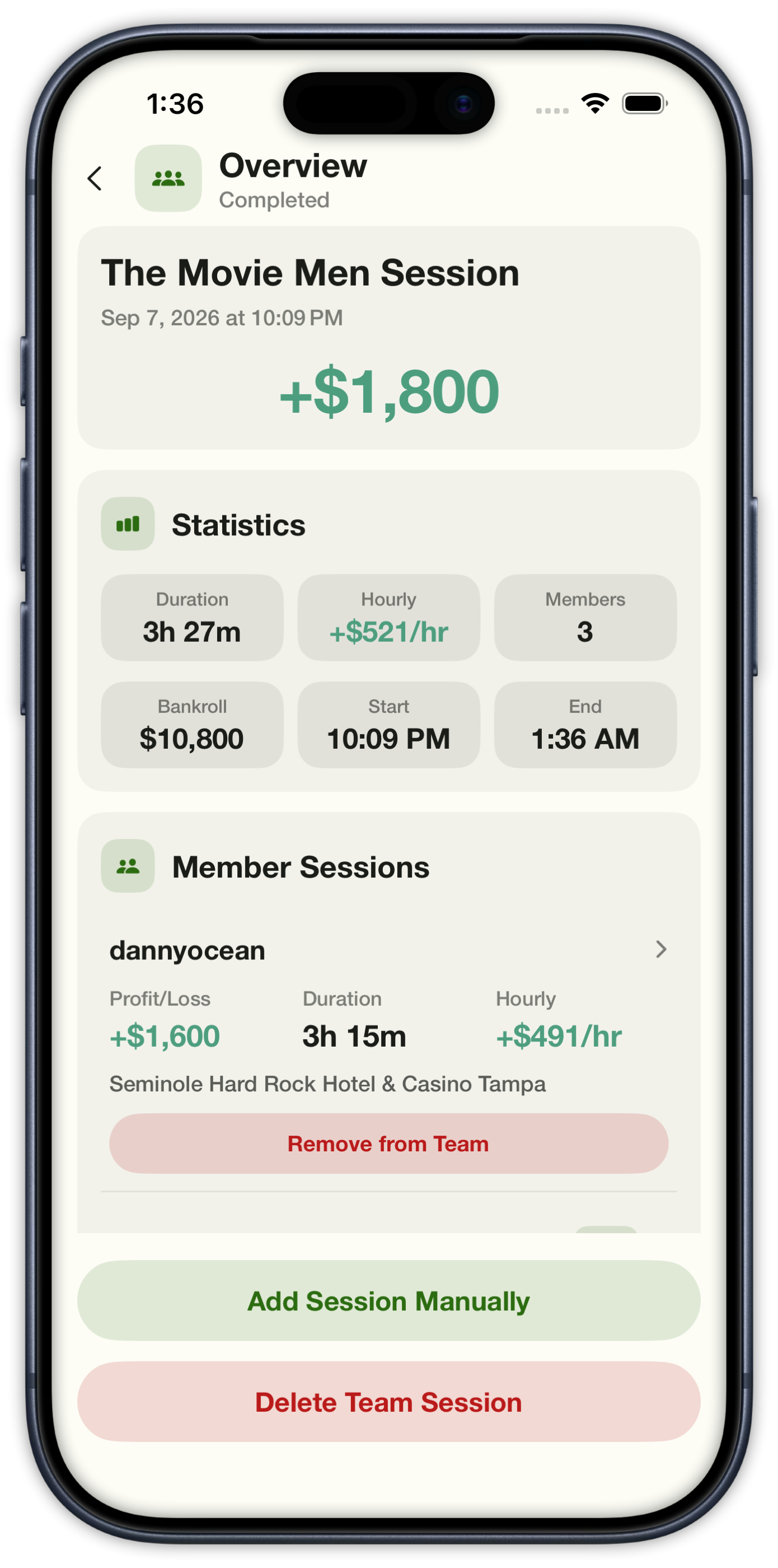 Completed team session overview with +$1,800, duration, hourly, and member P/L